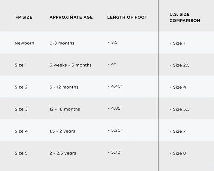 Baby shoe size chart showing approximate age and length of foot
