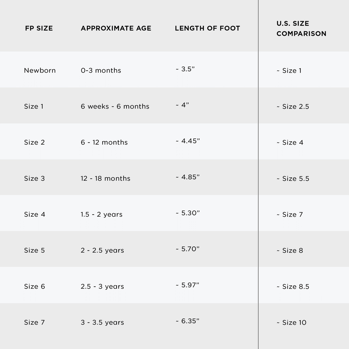Baby shoe size chart with approximate age and length of foot