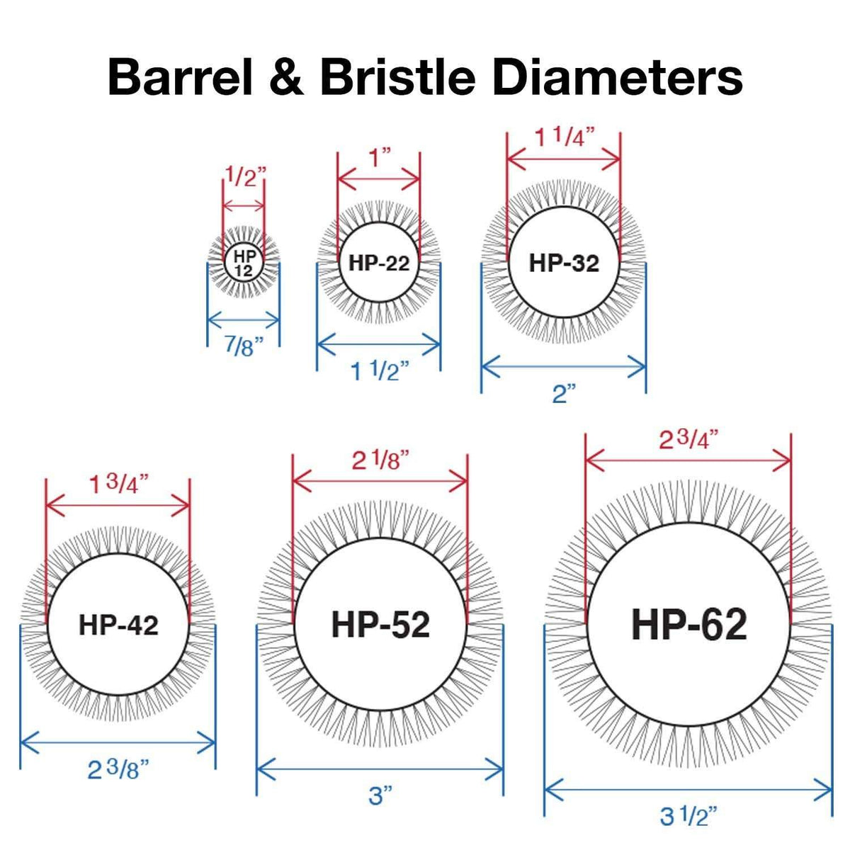 Barrel and bristle diameter diagram for HP-12, HP-22, HP-32, HP-42, HP-52, HP-62