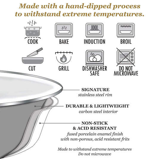 Enamelware care info icons: cook, bake, dishwasher safe, and do not microwave