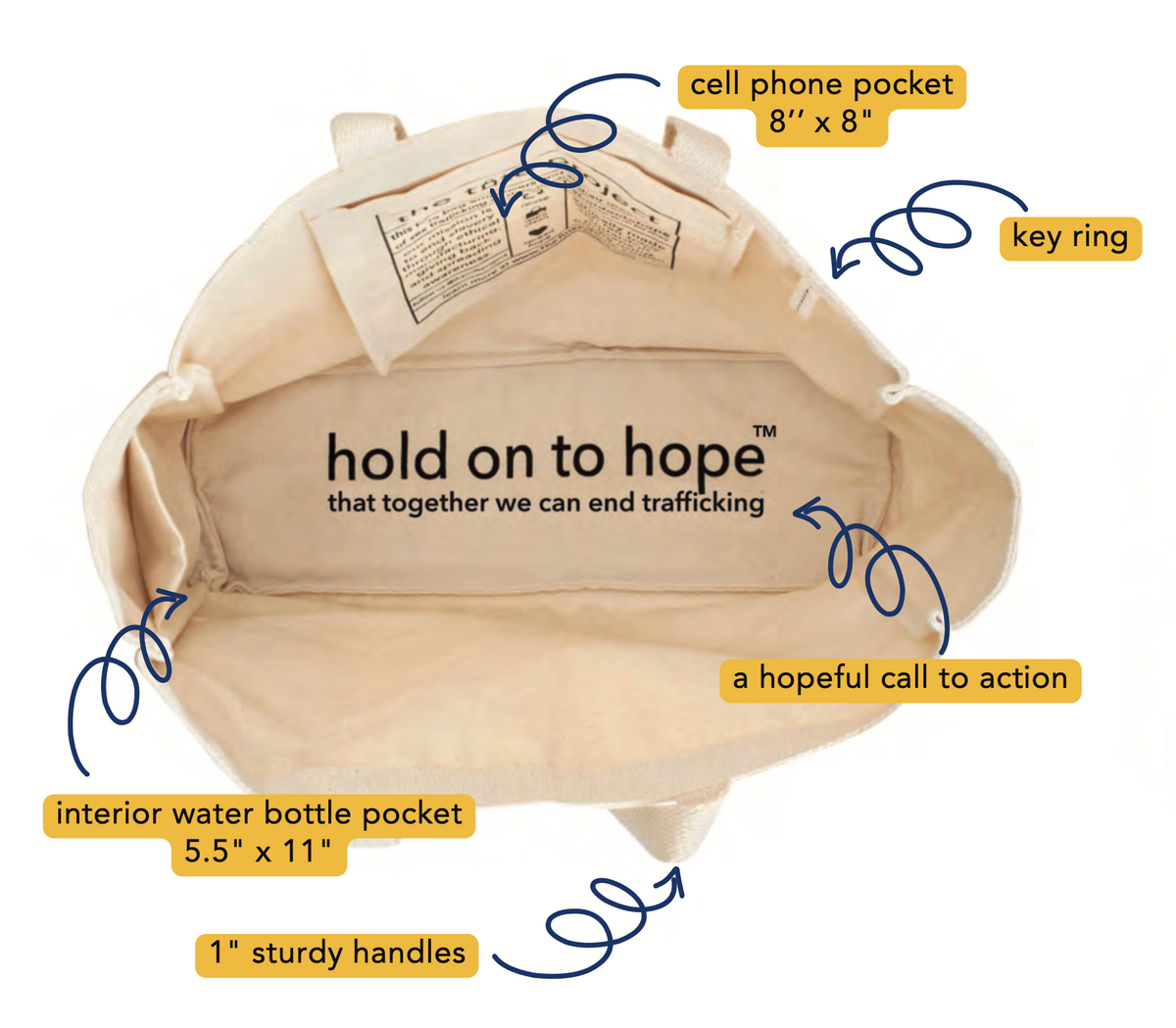 Canvas tote bag interior view with side pockets and sturdy handles