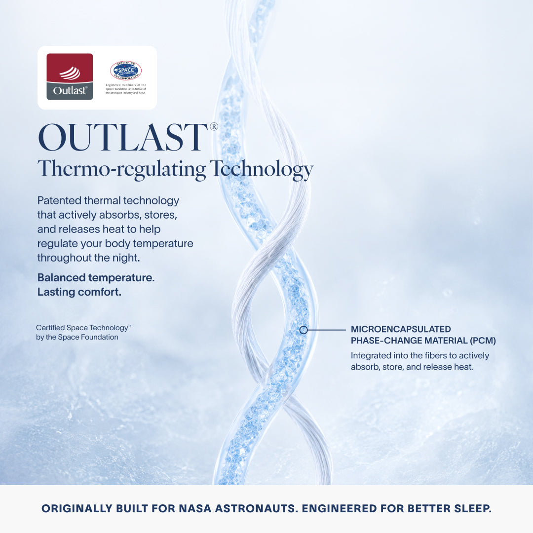 Outlast Thermo-regulating Technology infographic for cooling top sheet
