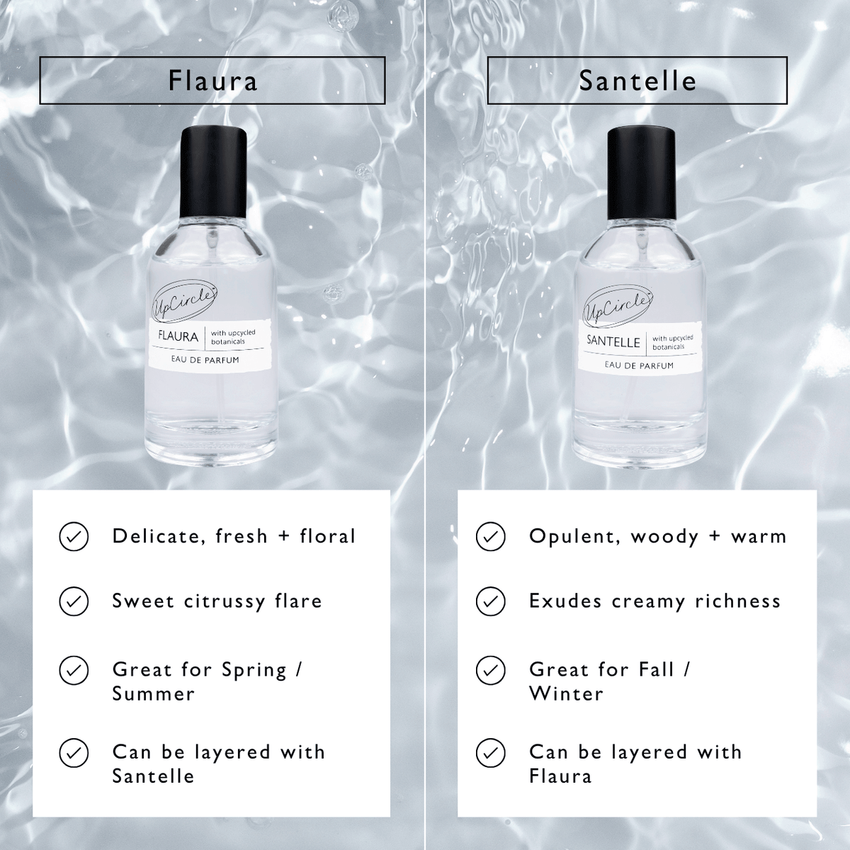 Flaura eau de parfum bottle with black cap, clear glass; fresh floral scent notes