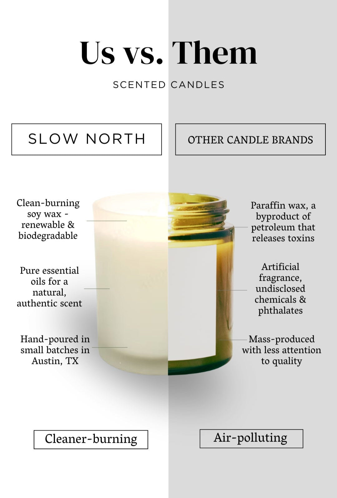 Scented candle comparison graphic featuring a split-view candle jar and brand claims.