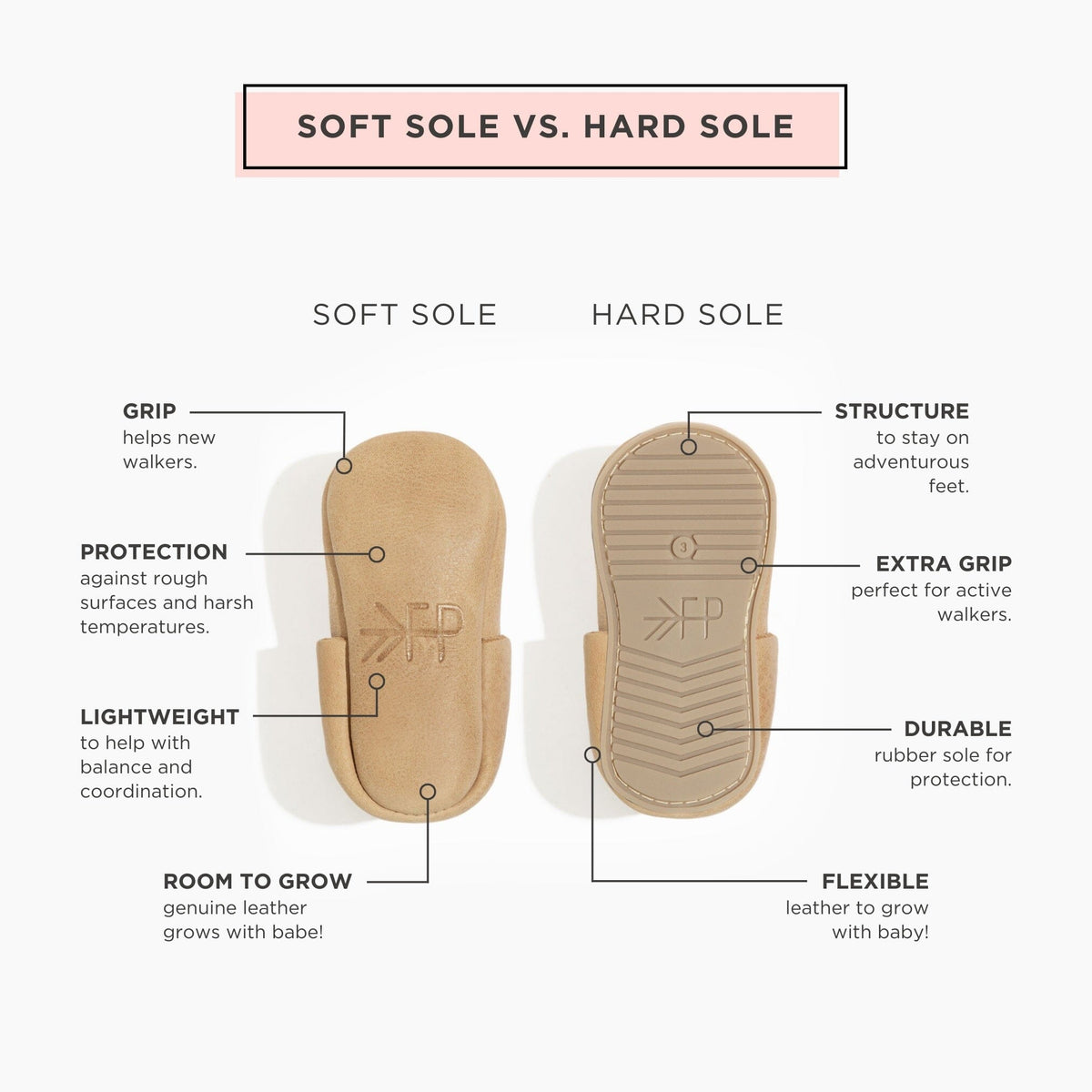 Soft sole vs hard sole comparison diagram for baby shoes