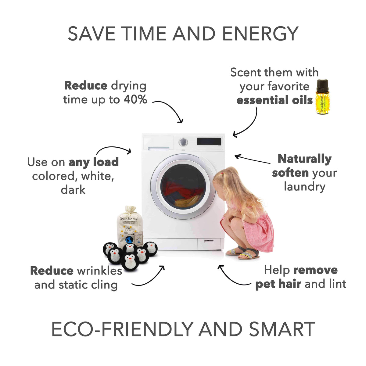 Set of eco dryer balls shown with infographic benefits and laundry care icons