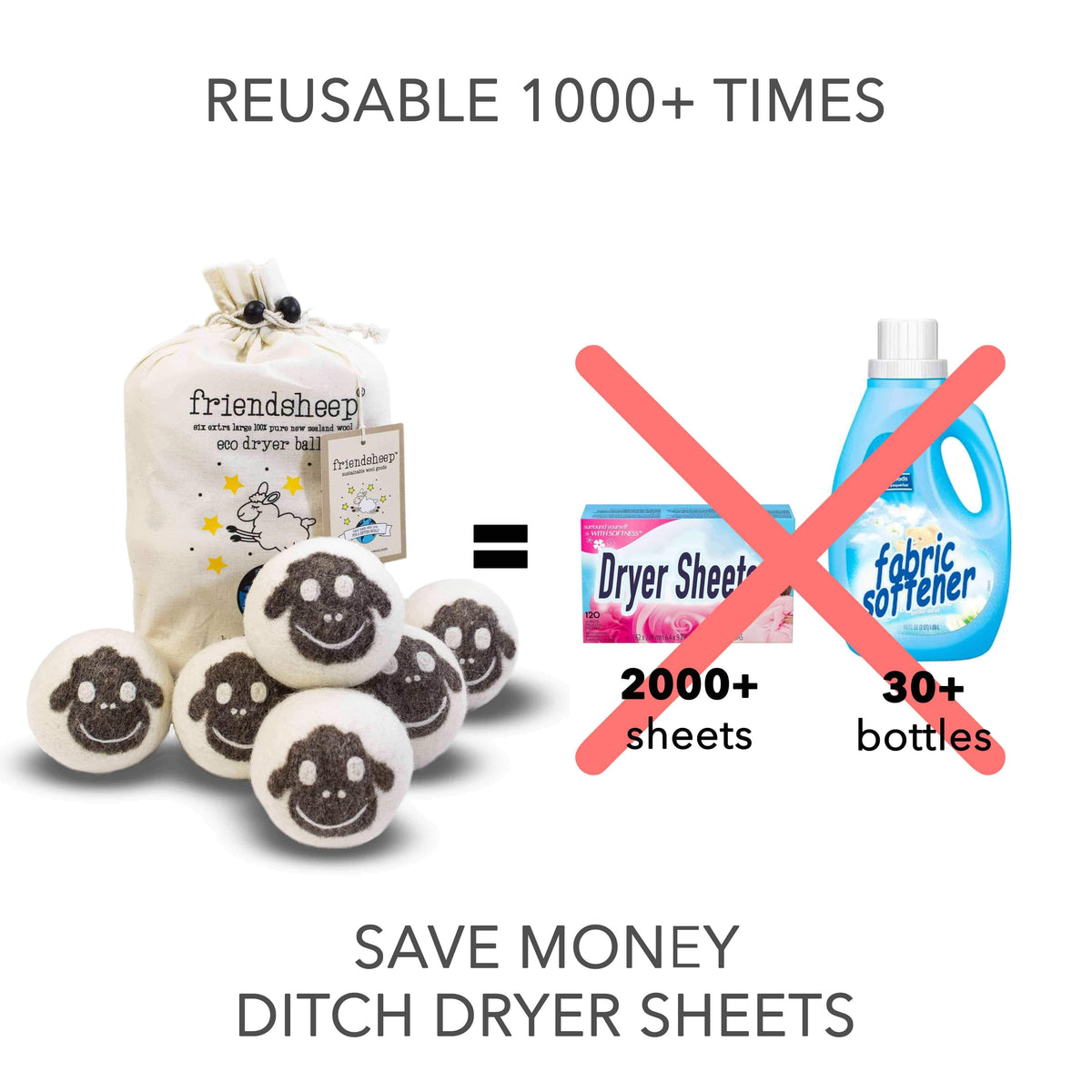 Felt wool sheep dryer ball set with storage bag, shown with reusable graphic