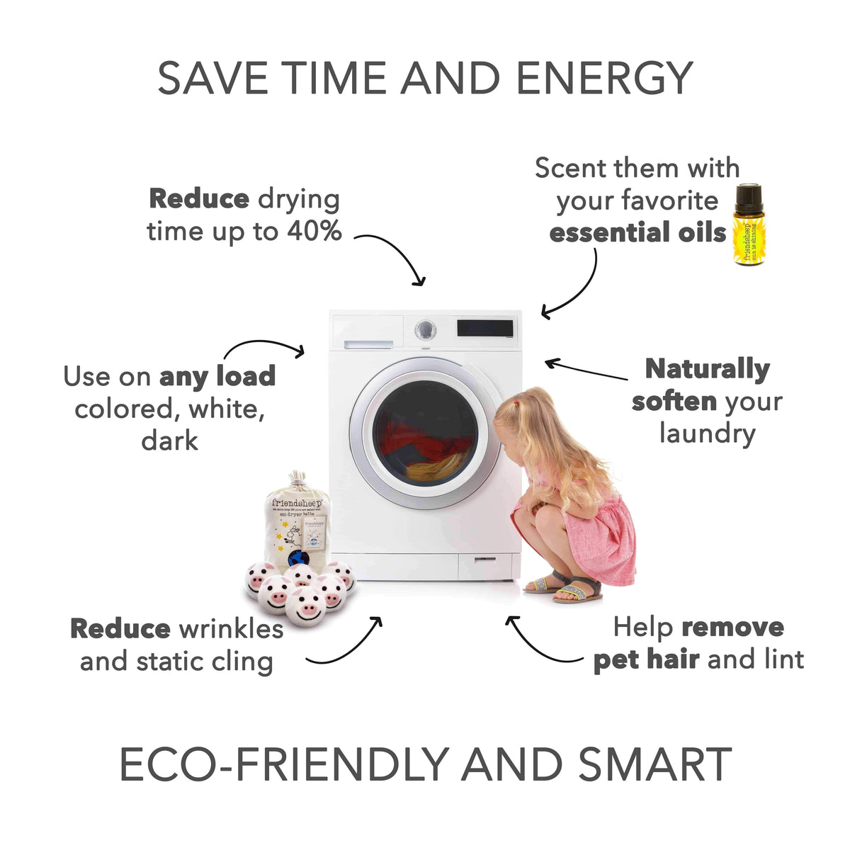 Dryer balls and reusable dryer sheets infographic for energy-saving laundry