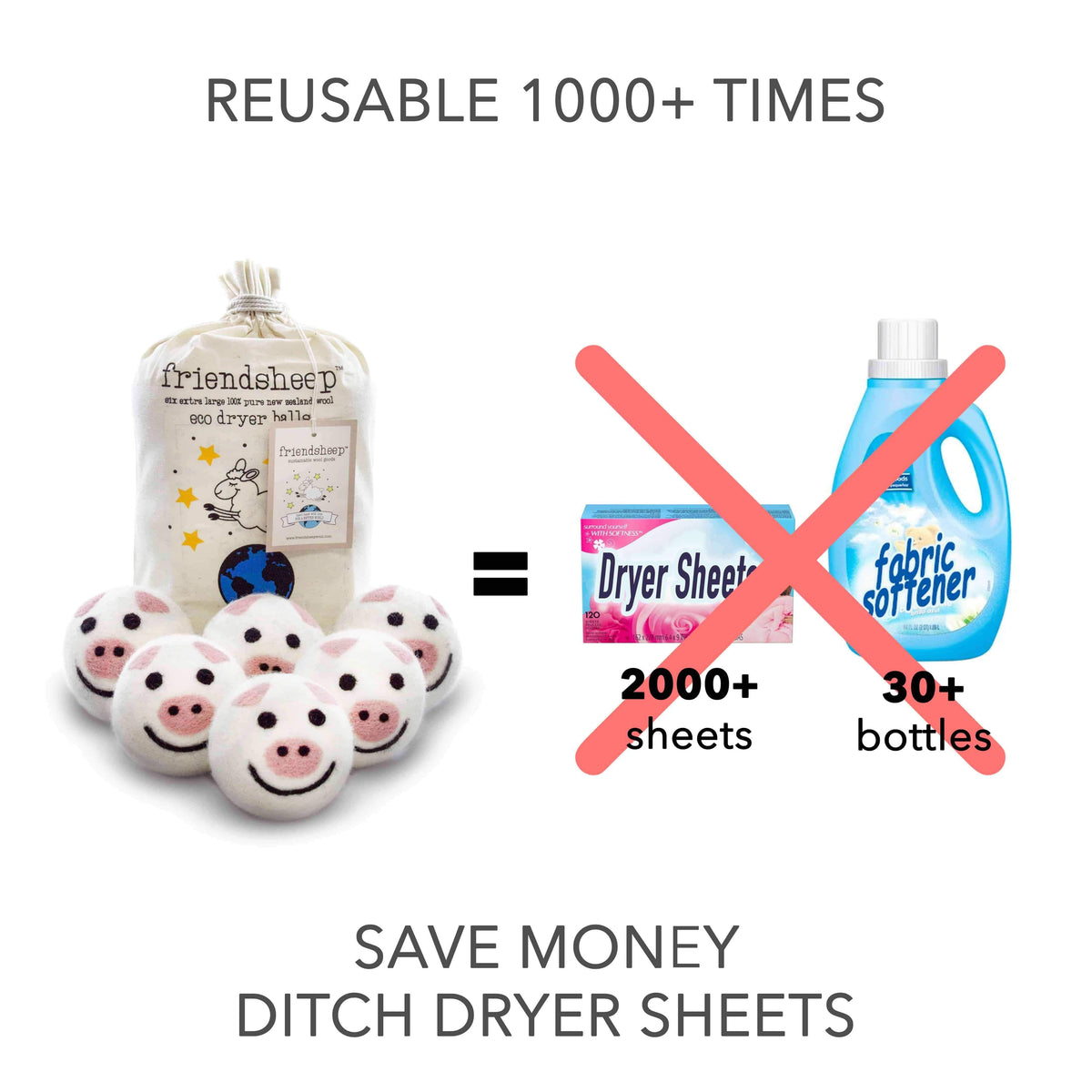 Dryer balls and dryer sheets set infographic showing reusable quantities