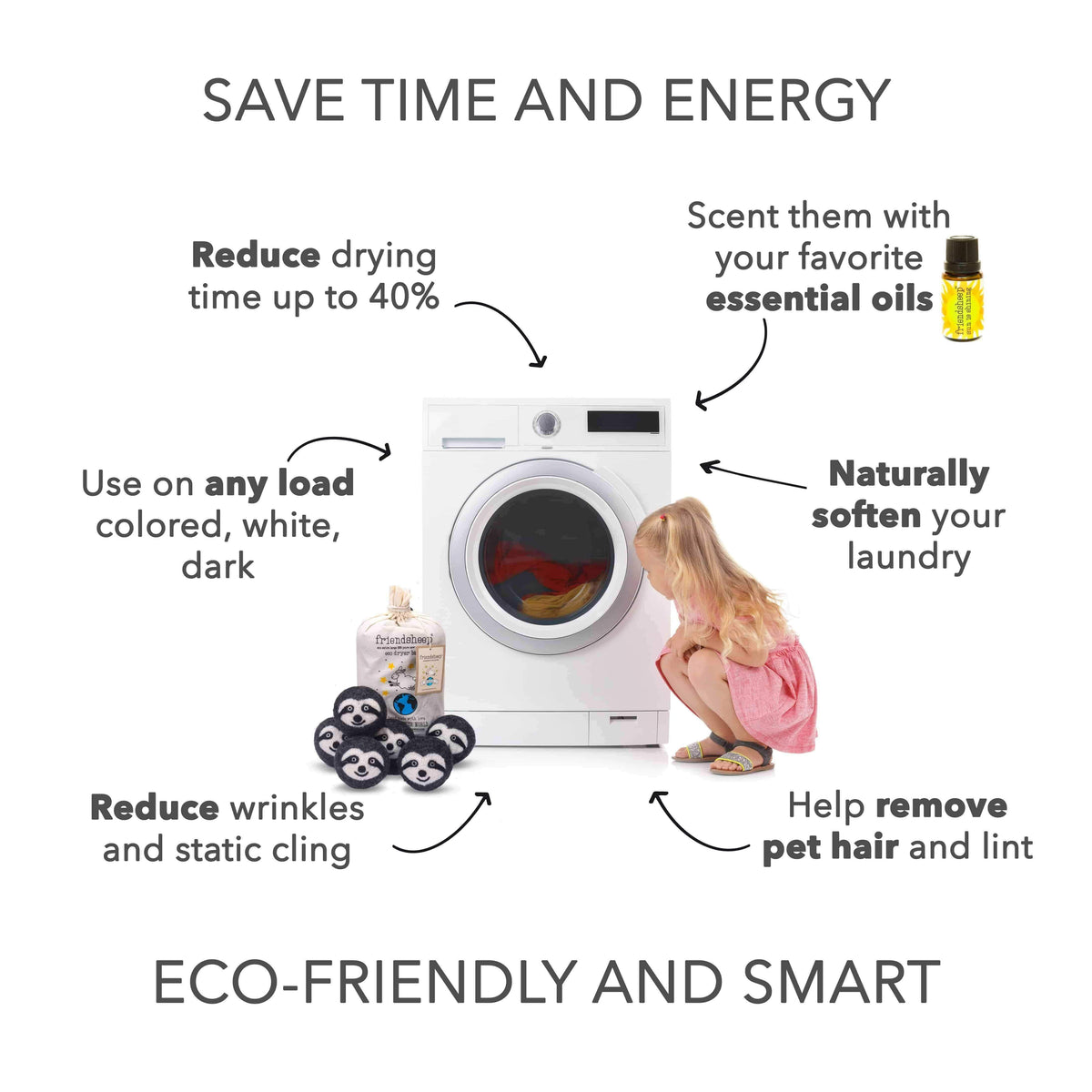 Laundry dryer sheet eco infographic with washing machine, pet hair, and softening icons